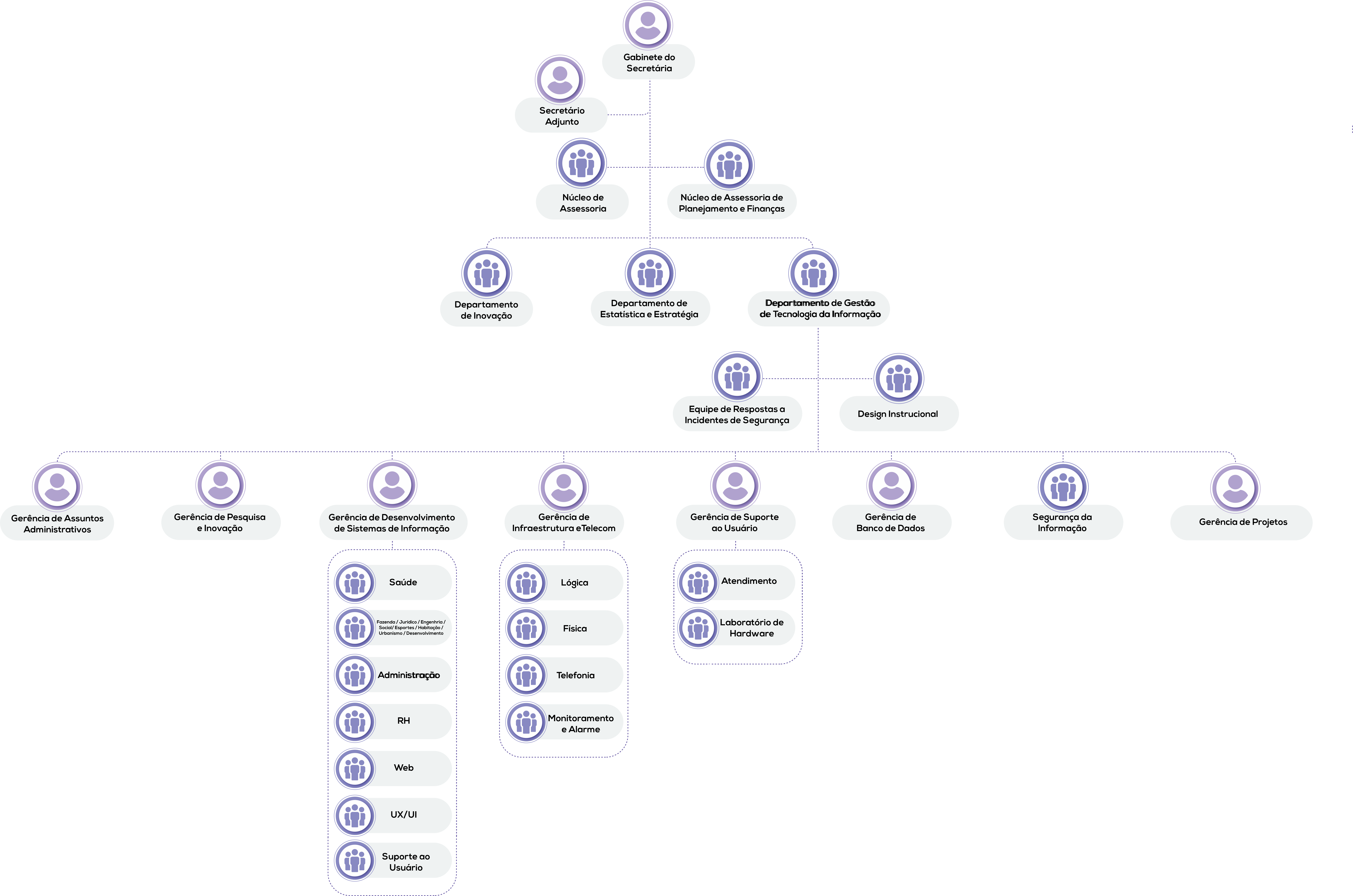 Organograma - Estrutura Organizacional